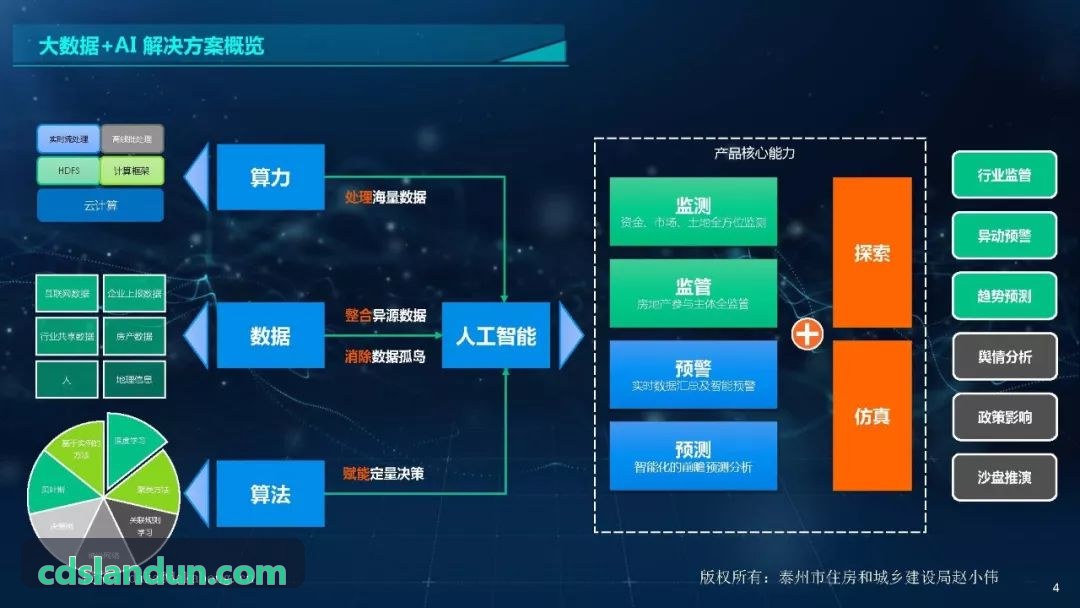 智慧物业与智能硬件联动方案